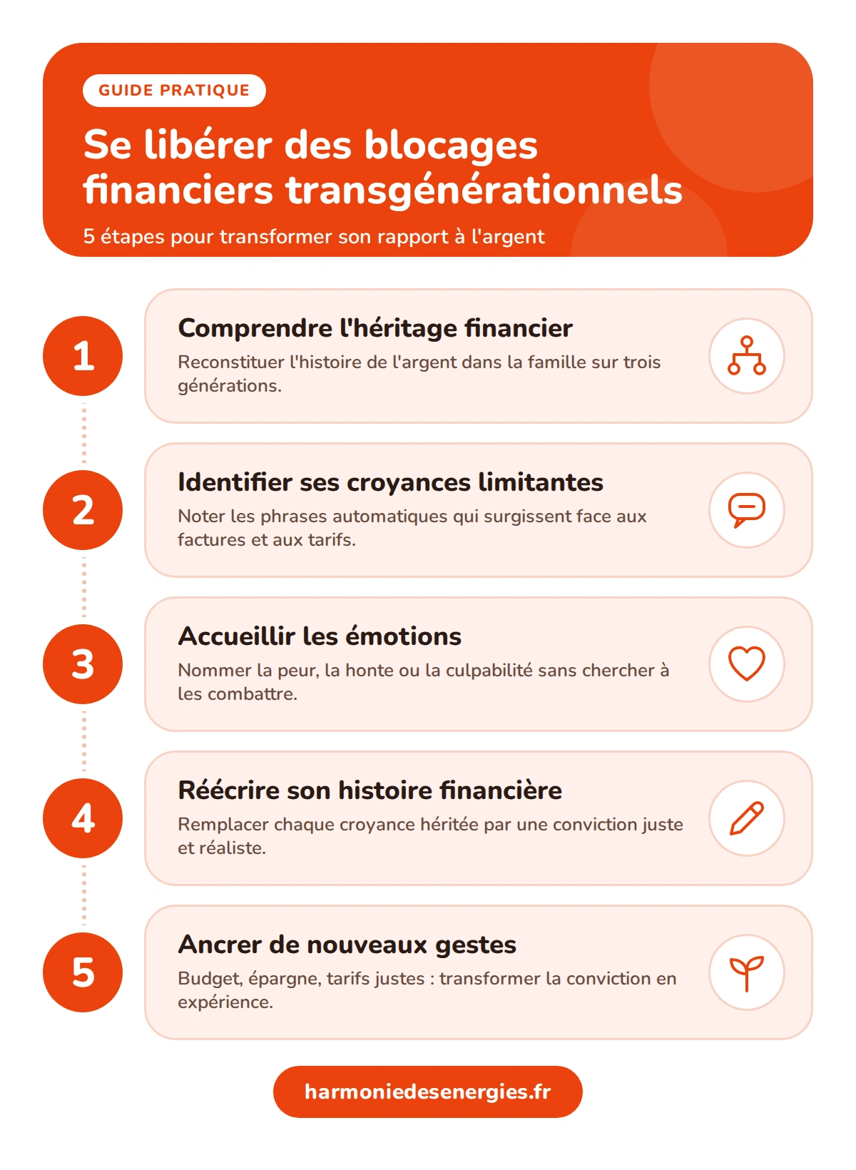 infographie-blocages-financiers-transgenerationnels-copie Blocages financiers transgénérationnels : 5 étapes pour s'en libérer